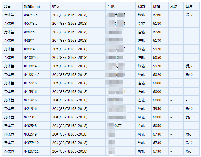 孝感无缝钢管6月6号行情